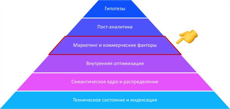 Как работает формула коммерческого ранжирования «Яндекса»