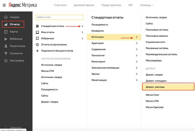 Использование данных Яндекс.Метрики для оптимизации кампаний в Яндекс.Директ