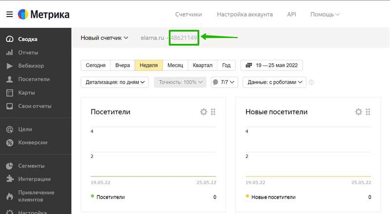 Яндекс.Директ и Яндекс.Метрика: настройка аналитики для Директа